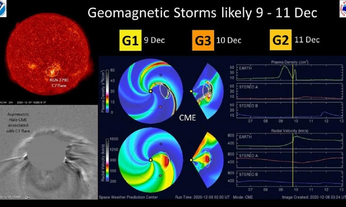 Геомагнитные штормовые часы на 9-11 декабря 2020 года