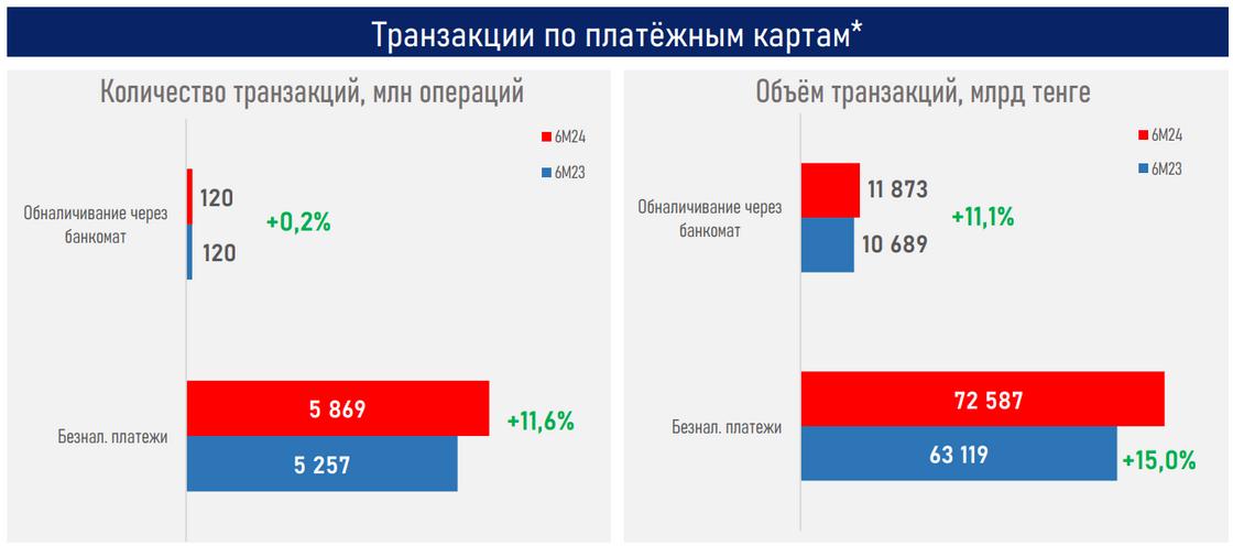 Транзакции по платежным картам