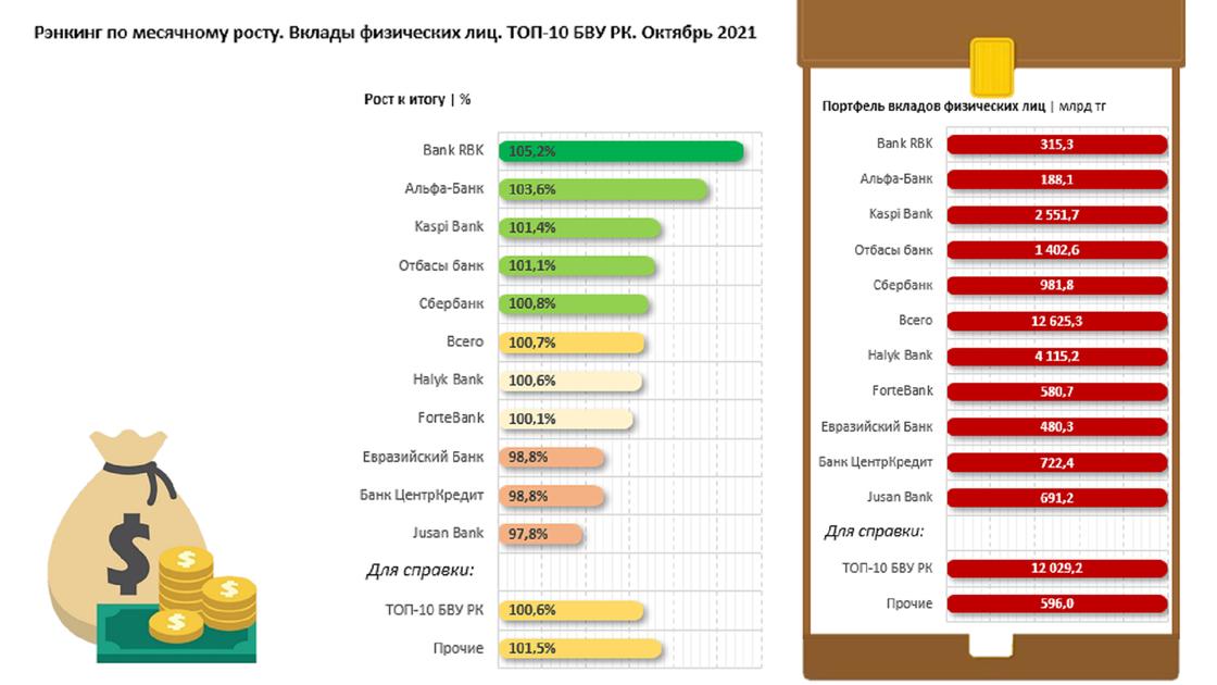 ranking.kz