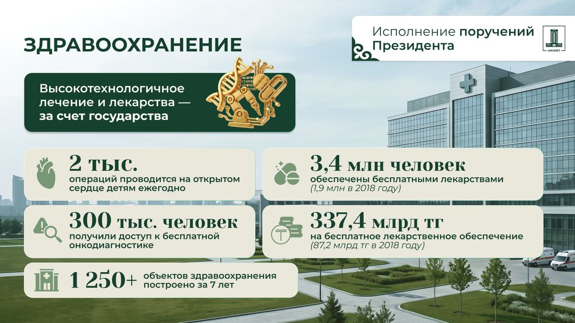 Здравоохранение