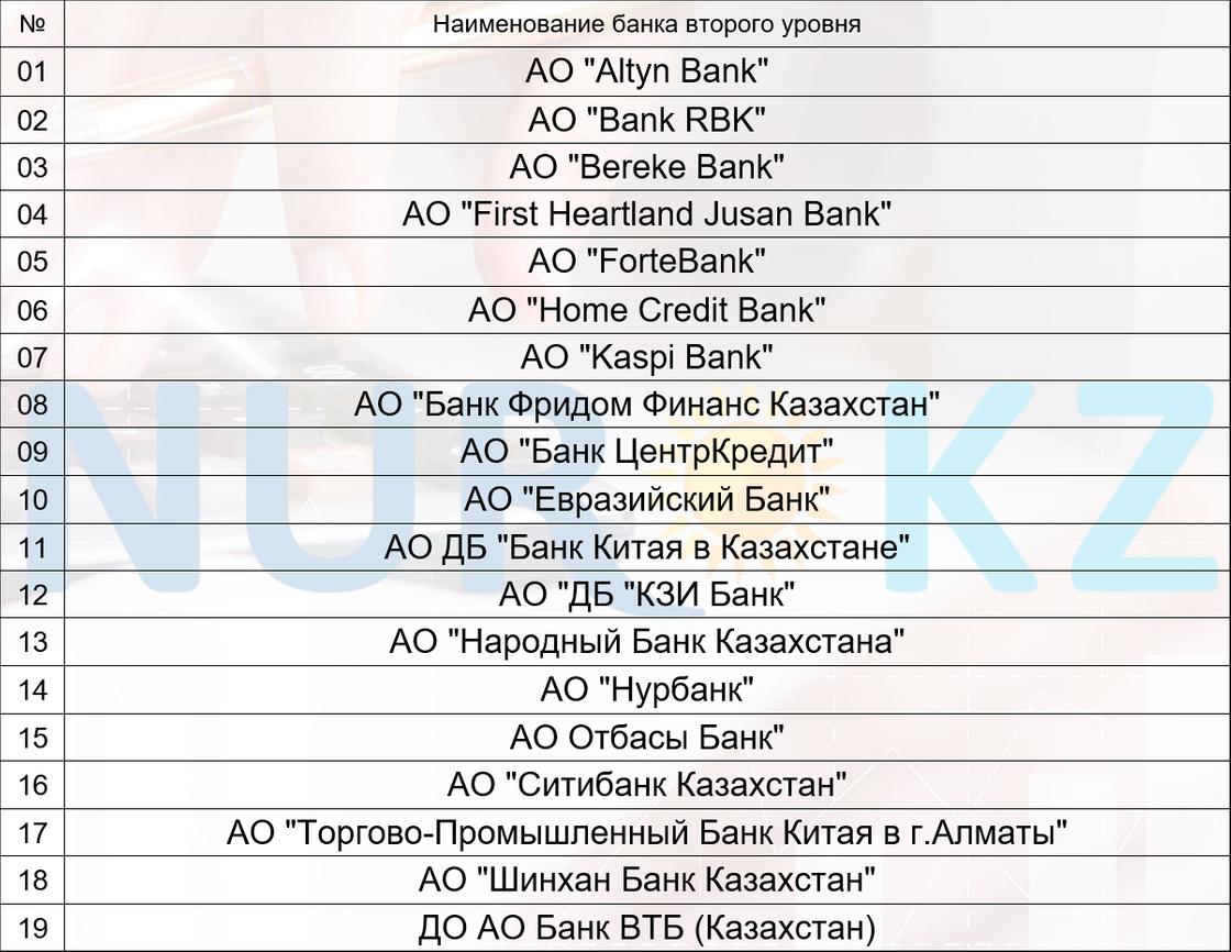 Банки-участники системы обязательного гарантирования депозитов