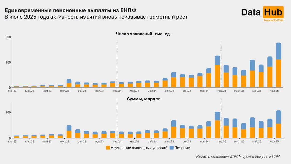 Изъятия пенсионных накоплений