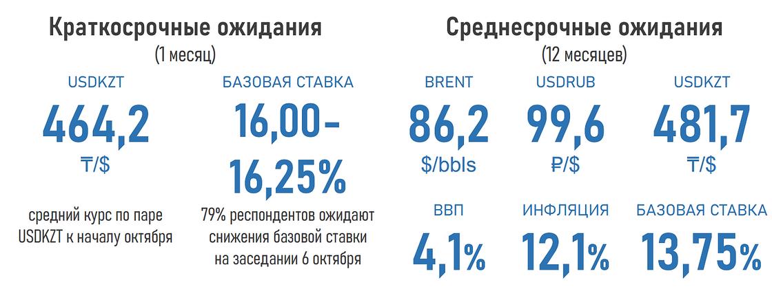 Экономический прогноз экспертов