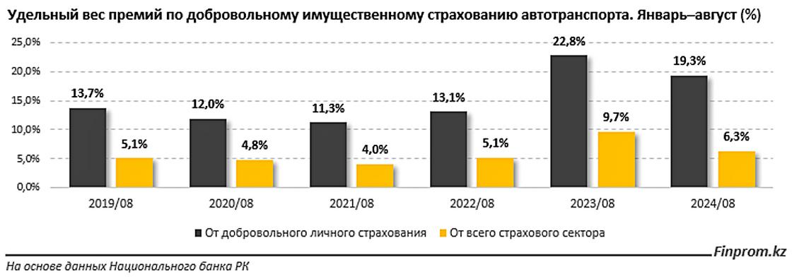 Инфографика finprom.kz