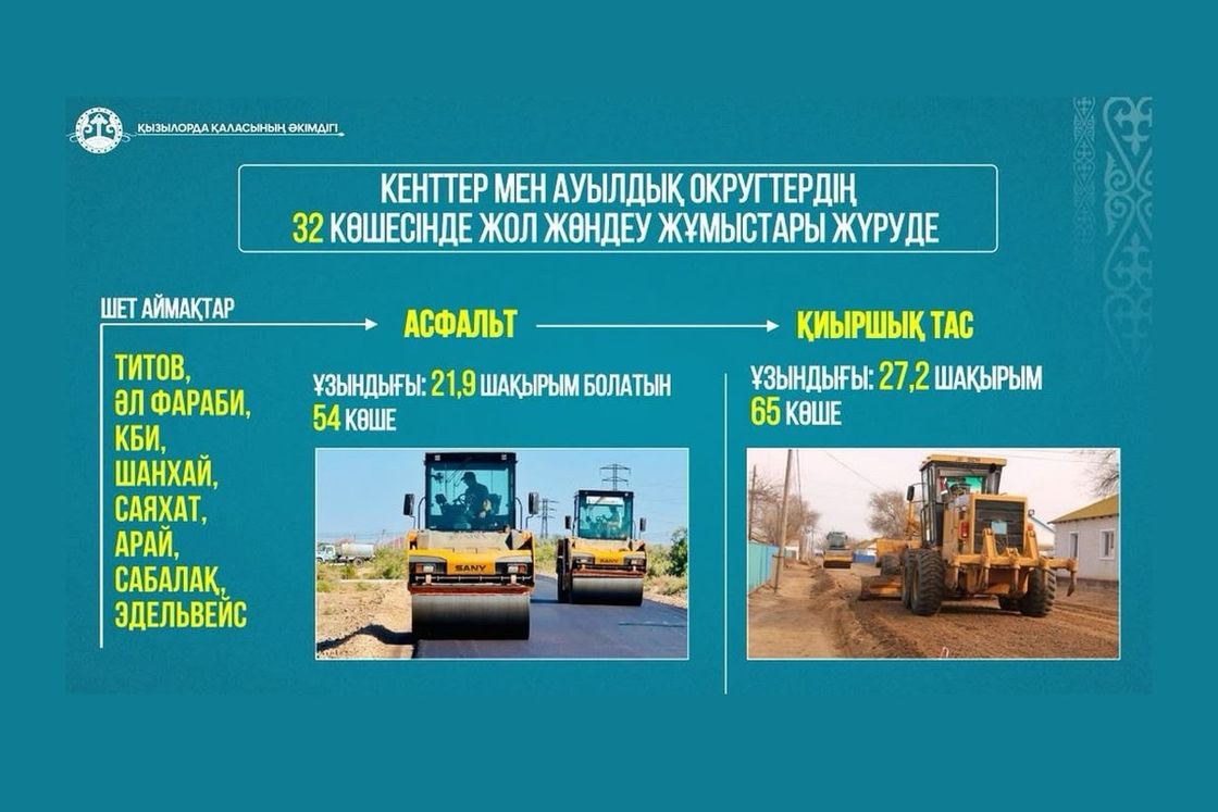 Қызылорда қаласының әкімдігі