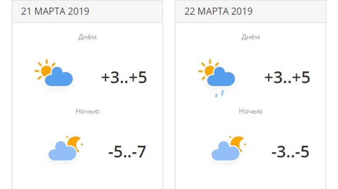 Какая погода ожидает казахстанцев на Наурыз