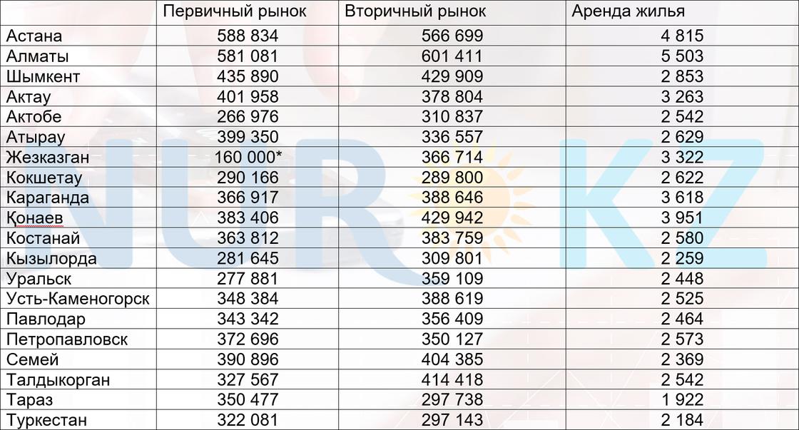 Цены на рынке жилья (октябрь 2023 года)