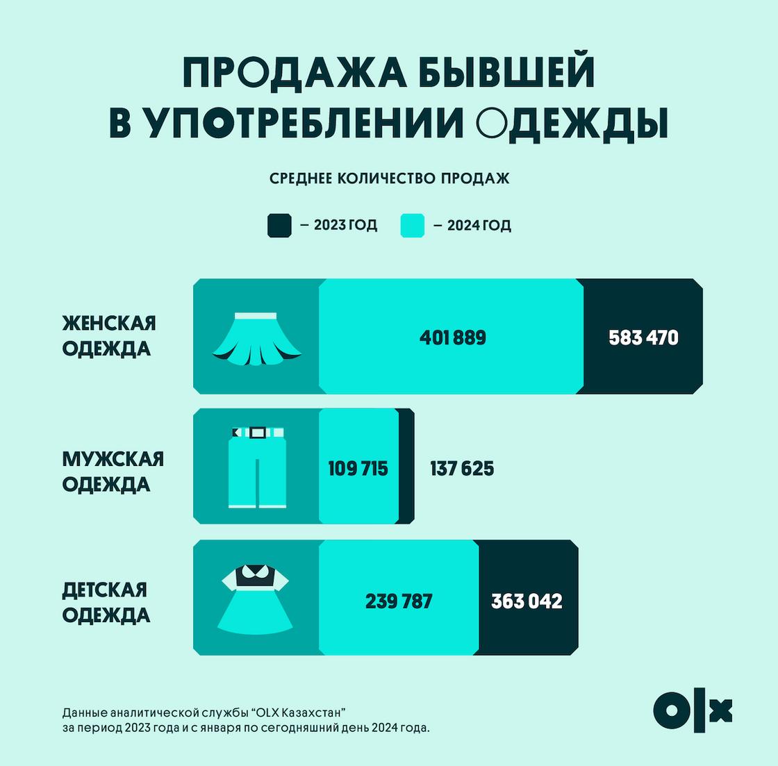 Инфографика