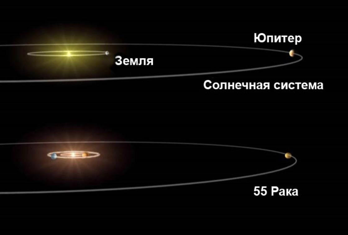 Изображение Солнечной системы и системы 55 Рака