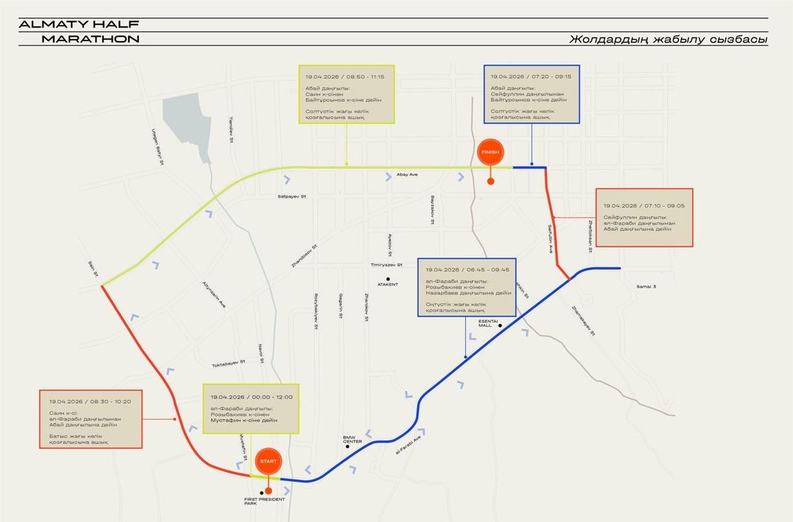 Жолдардың жабылу схемасы
