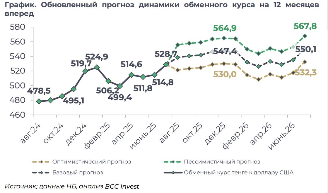 Инфографика Инфографика