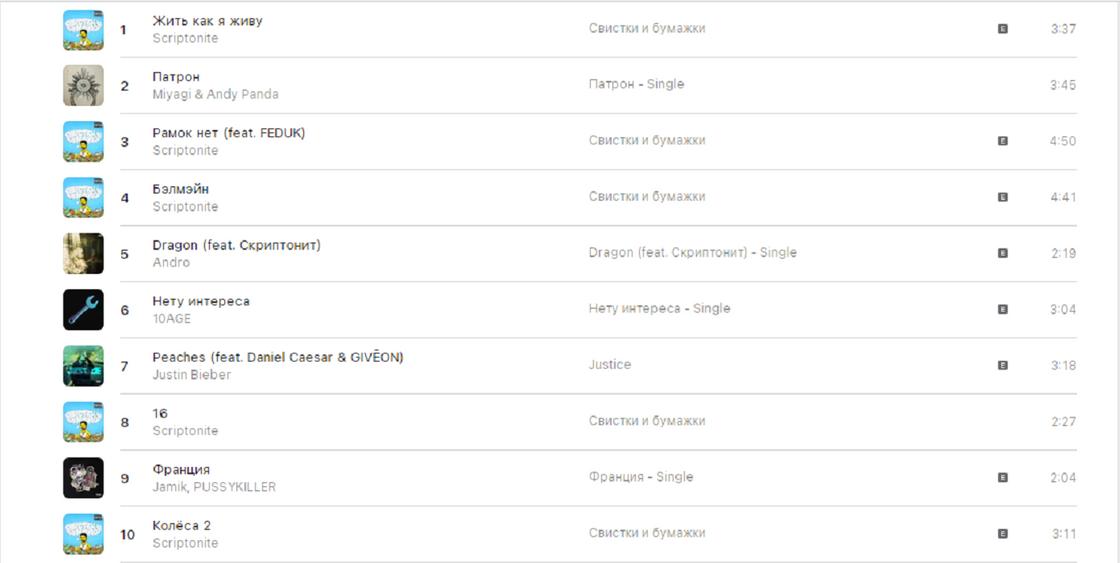 Чарт русских песен 2024. Скриптонит альбом 2021. Свистки и бумажки альбом. Скриптонит чарт 2 слова. Это любовь Скриптонит эпл Мьюзик.
