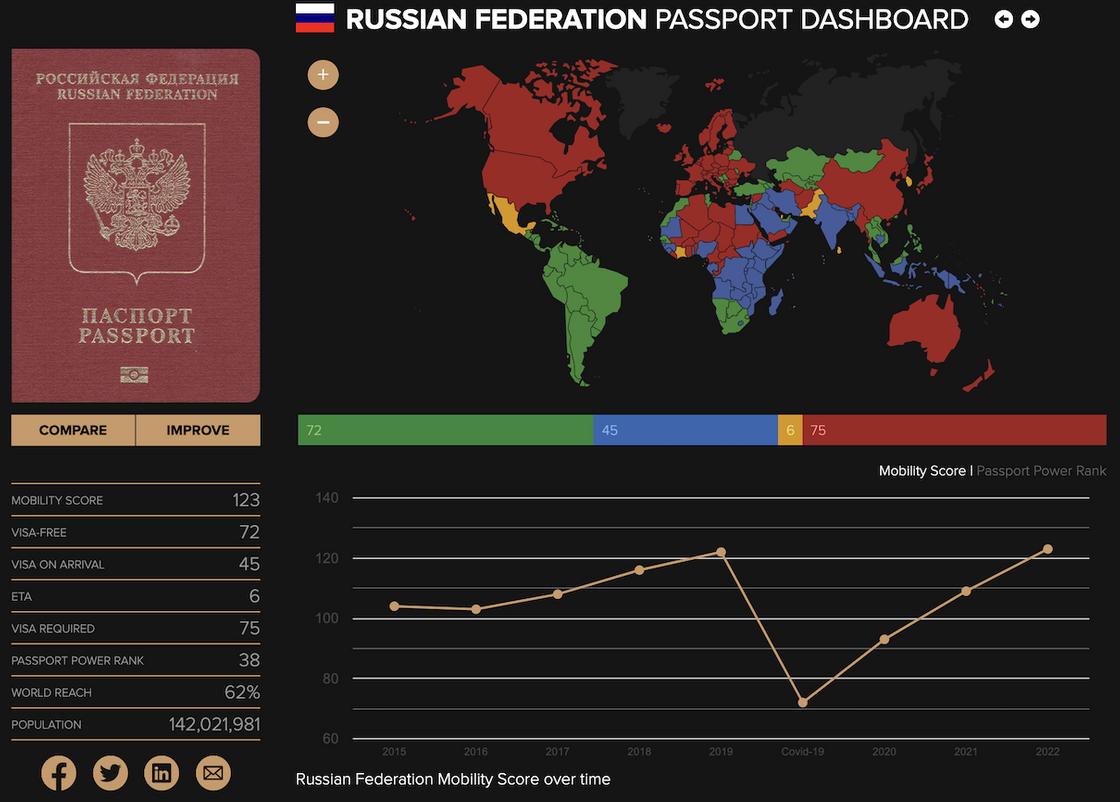Паспорт РФ и карта мира