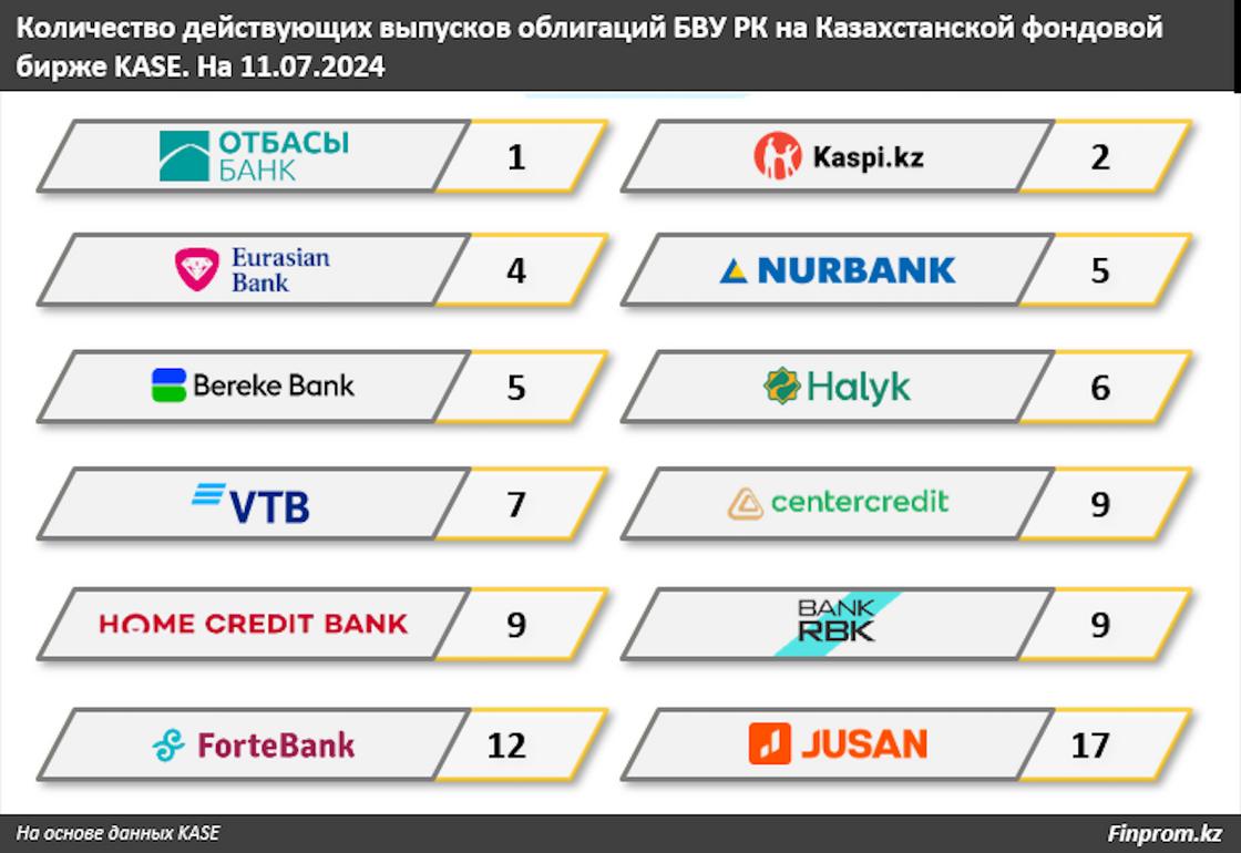 Инфографика