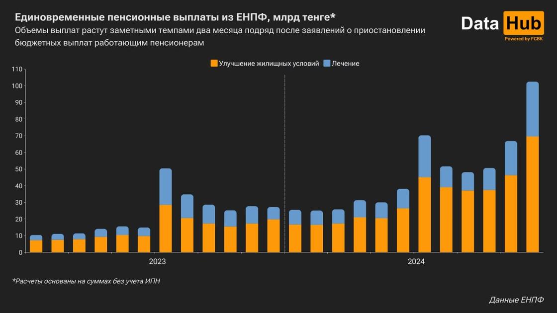 Изъятия из ЕНПФ