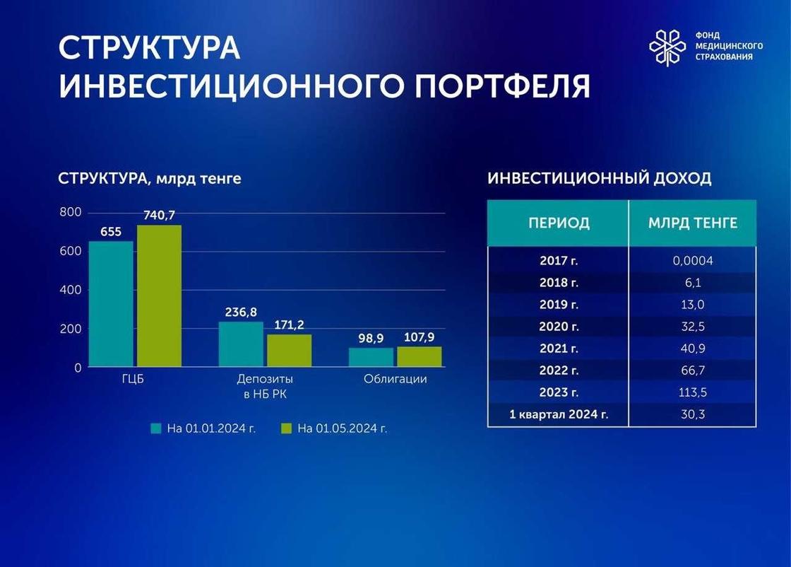 Инфографика по видам активов