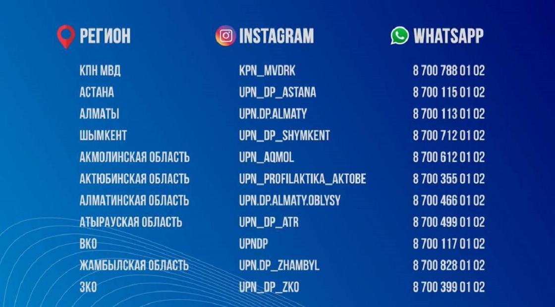 Контакты для сообщений о наркопреступлениях Контакты для сообщений о наркопреступлениях