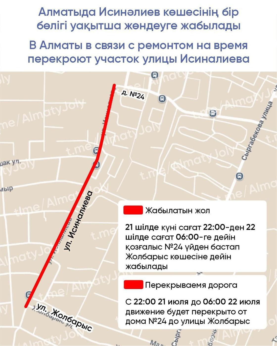 жабылатын көше сехмасы