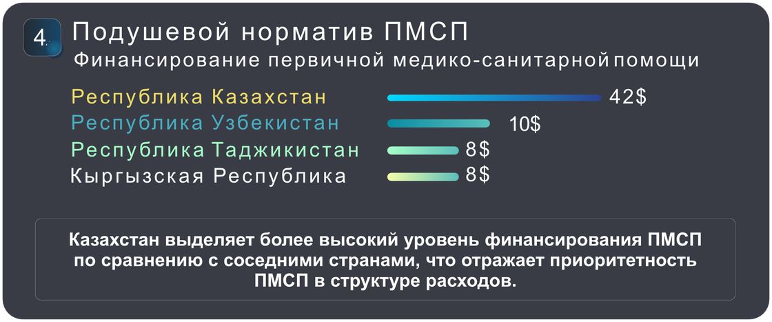 Подушевой норматив ПМСП