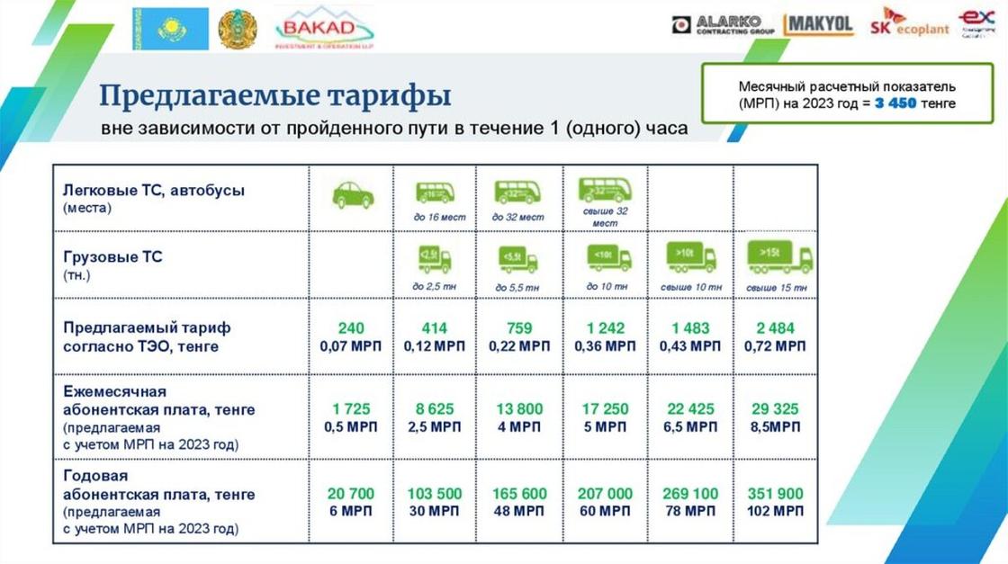 Презентация Комитета автомобильных дорог МИИР РК