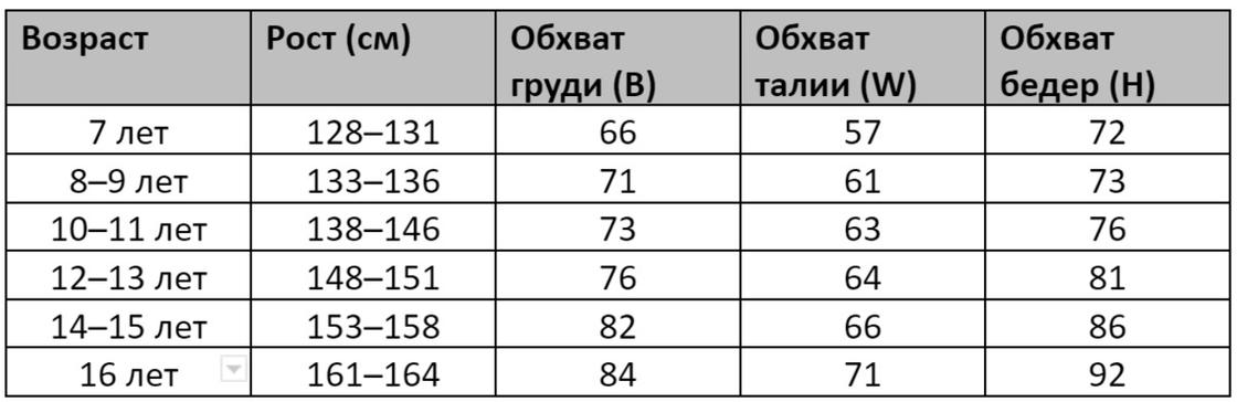 Размерная сетка одежды для девочек 7–16 лет