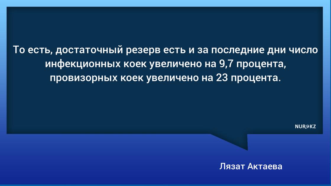 Актаева: 54 человека Казахстане умерли от сопутствующих коронавирусу болезней