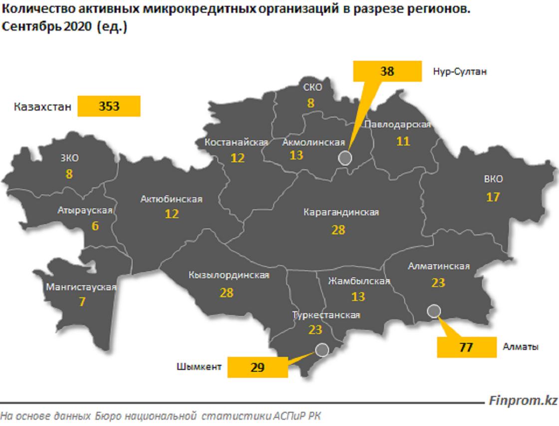 Карта Казахстана с показателями МФО