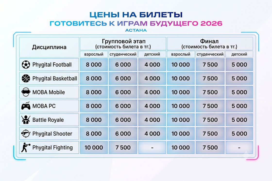 Проект Игры Будущего 2026