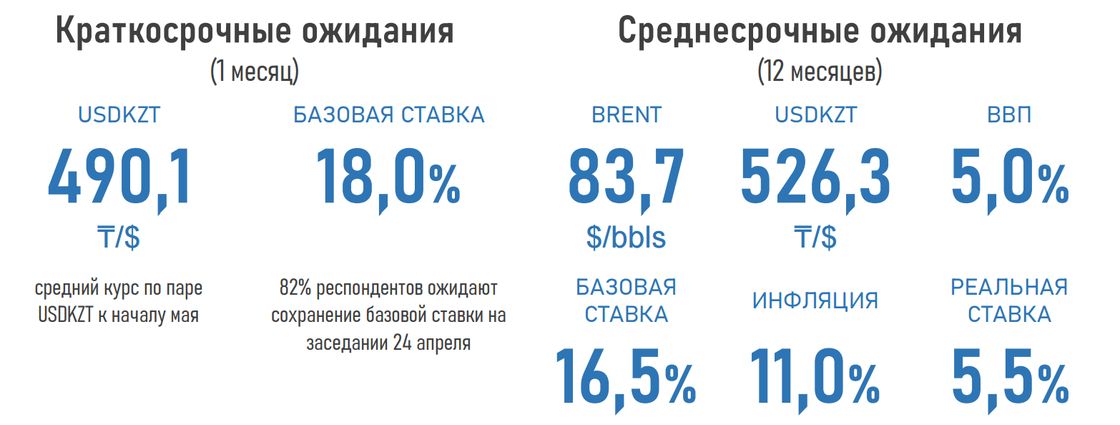 Прогнозы экспертов