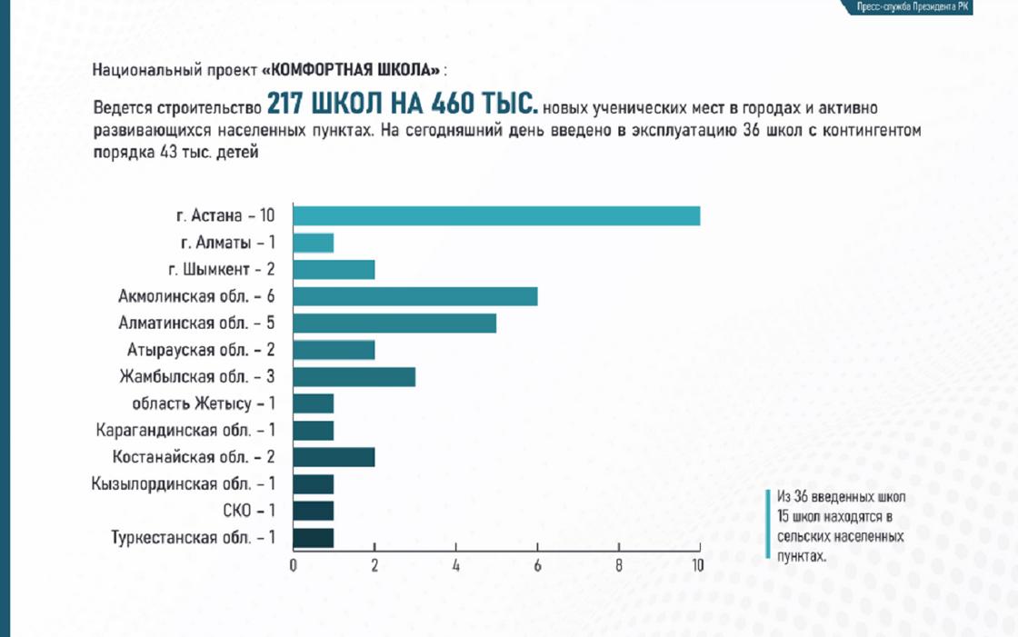 Инфографика