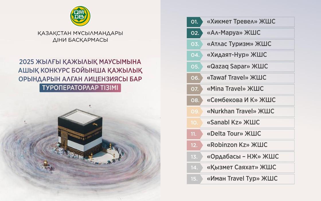 туроператорлар тізімі туроператорлар тізімі