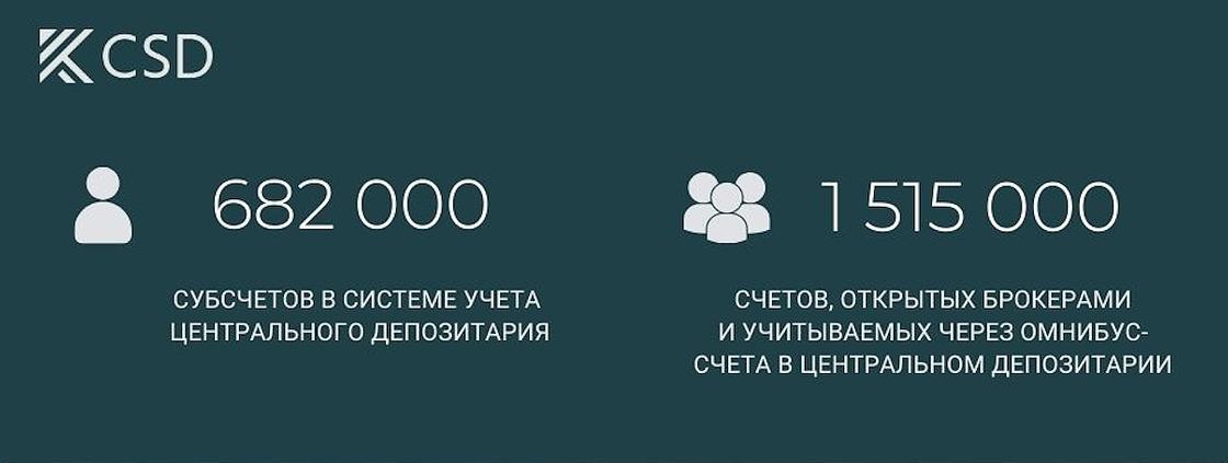 Количество брокерских счетов в Центральном депозитарии ценных бумаг