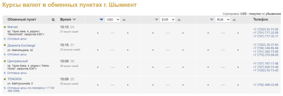 Курсы валют в обменниках Шымкента
