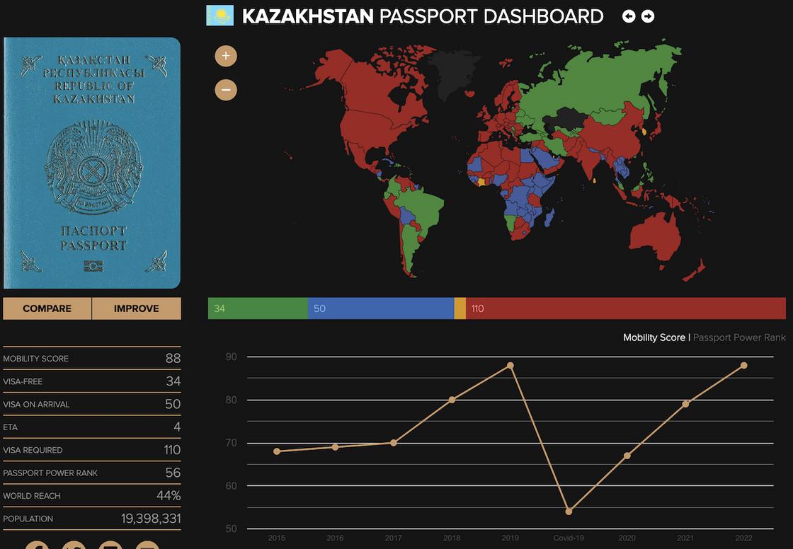 Карта мира и казахстанский паспорт