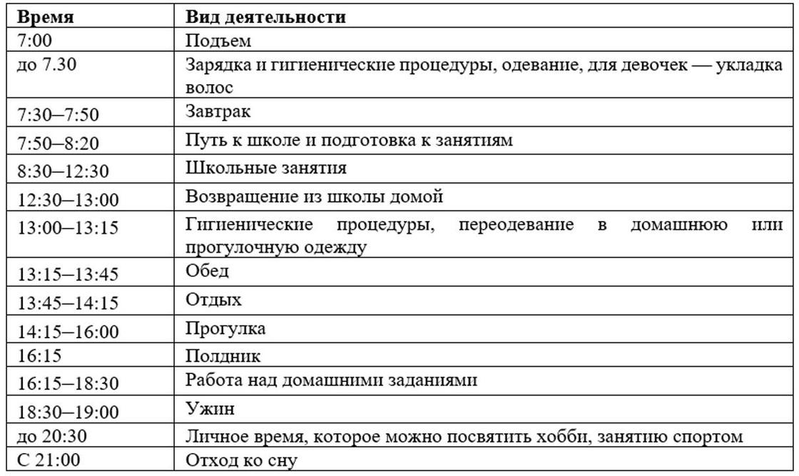 Таблица расписание дня. Распорядок дня. Режим дня таблица. Режим дня школьника. Режим дня студента.