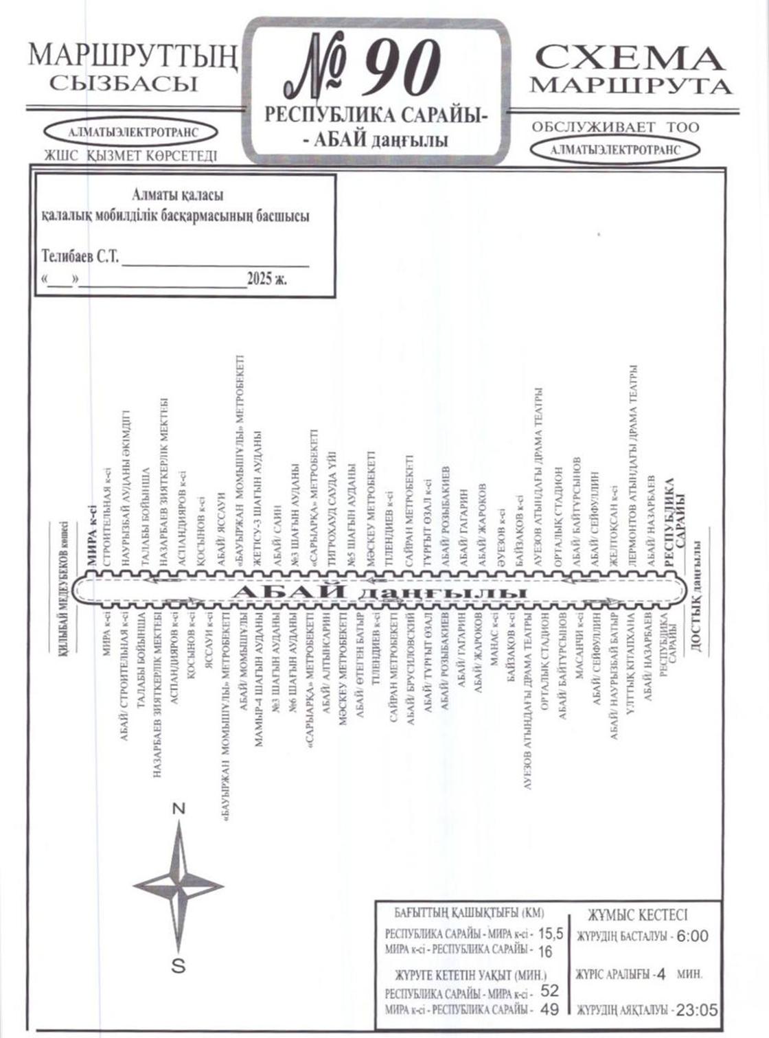 Маршрут сызбасы