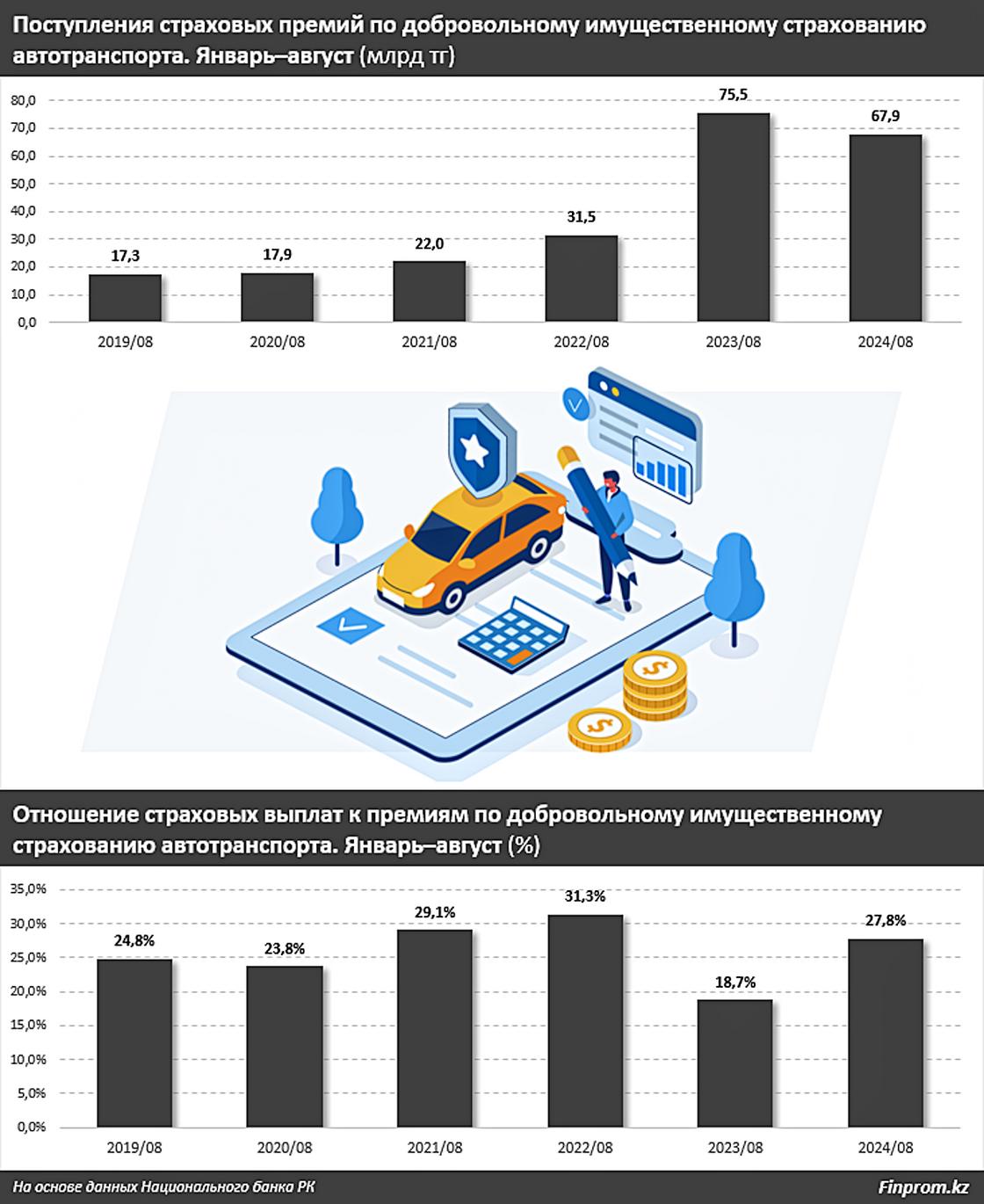 Инфографика finprom.kz