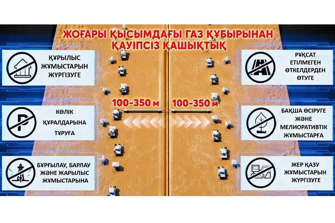 "Интергаз Орталық Азия" АҚ