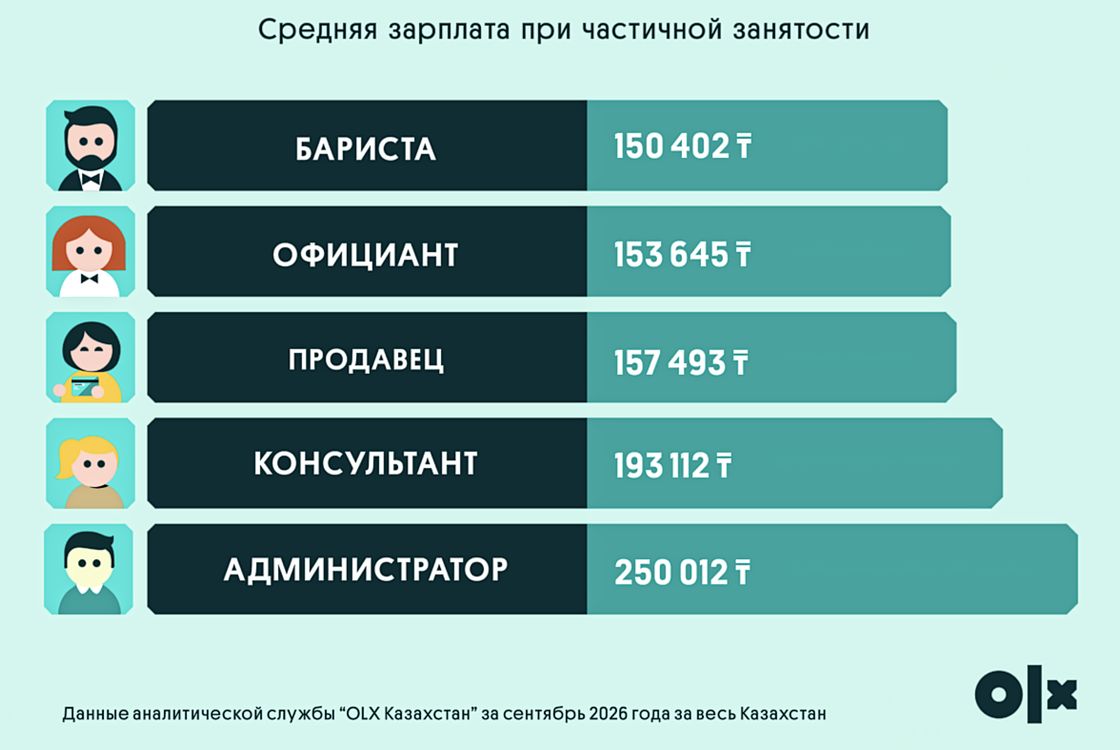 Инфографика