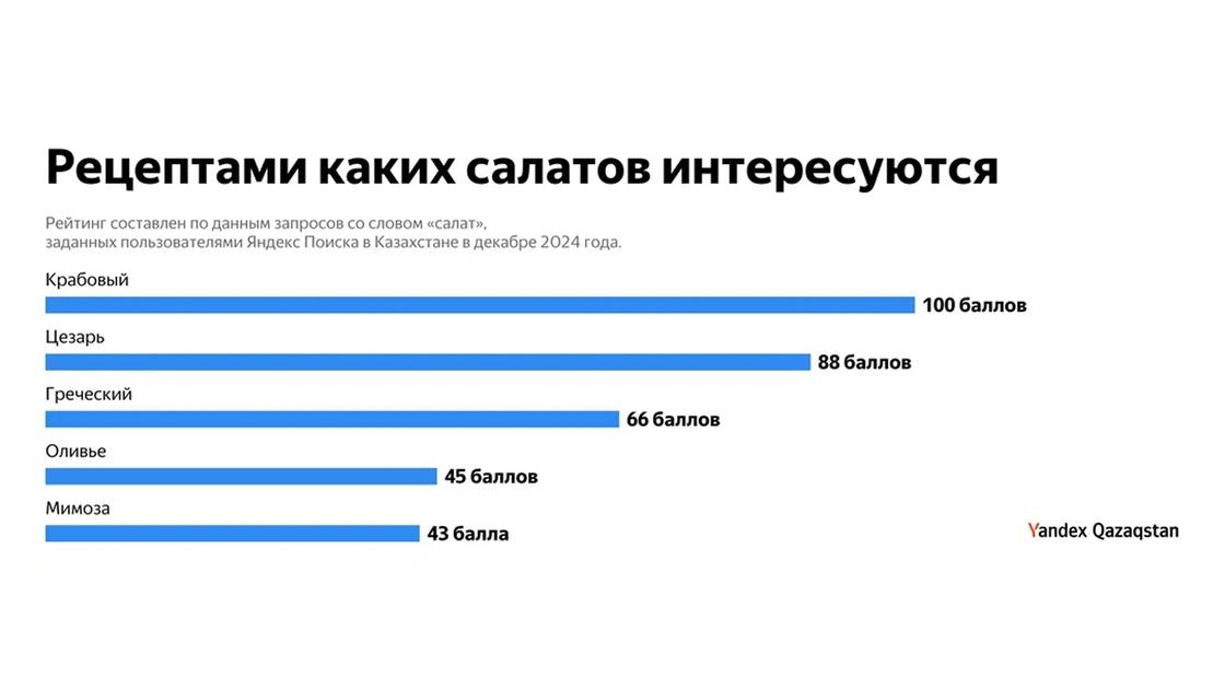 Яндекс Поиск