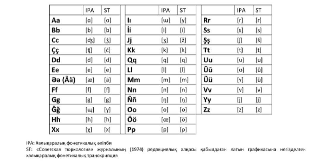 Ортақ түркі әліпбиі