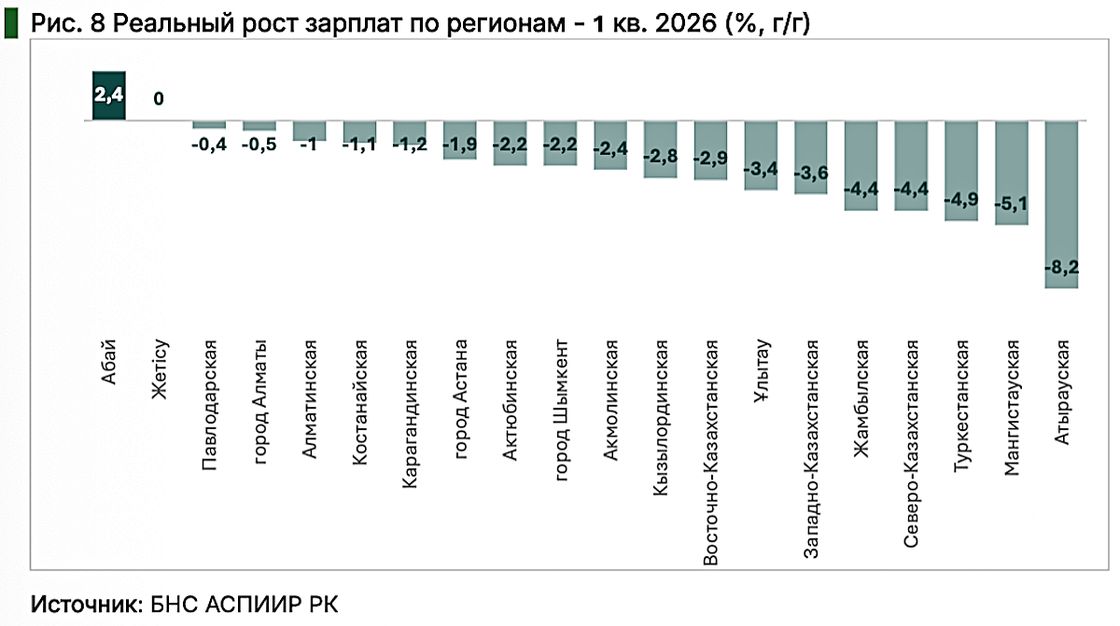 Инфографика