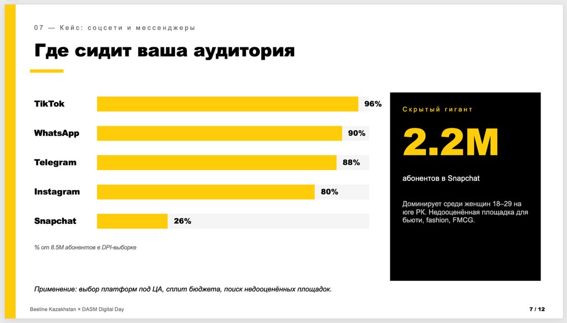 Аналитика