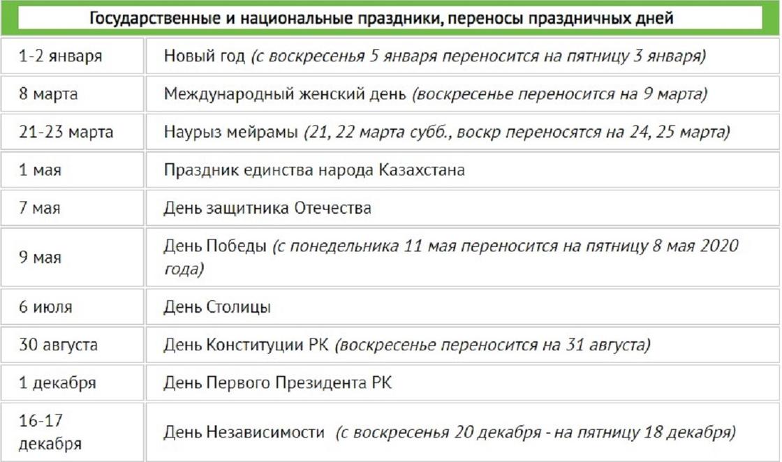 Как казахстанцы отдыхают в мае 2024. Сколько дней казахстанцы отдыхают в мае?. Дни отдыха май Казахстан. Сколь дней отдыхает Казахстан на март. Как отдыхаем в мае 2023 в Казахстане.