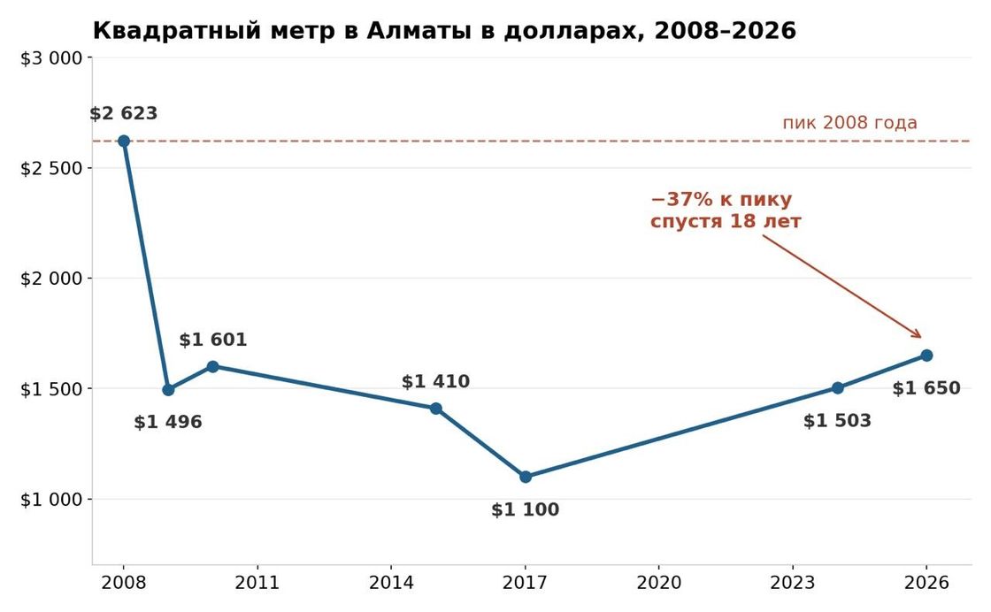 Инфографика