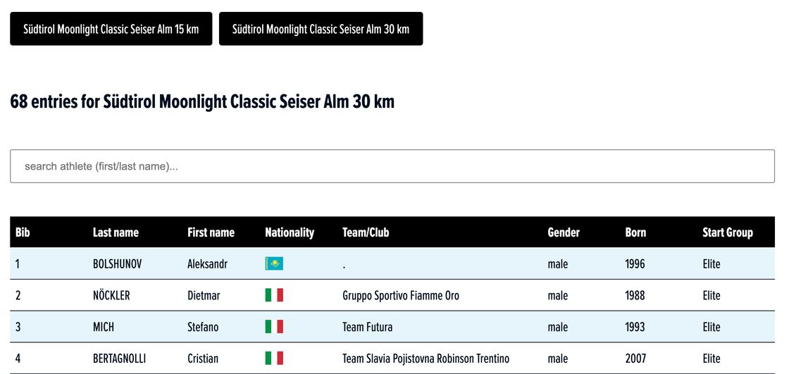 Александр Большунов в заявке на Sudtirol Moonlight Classic