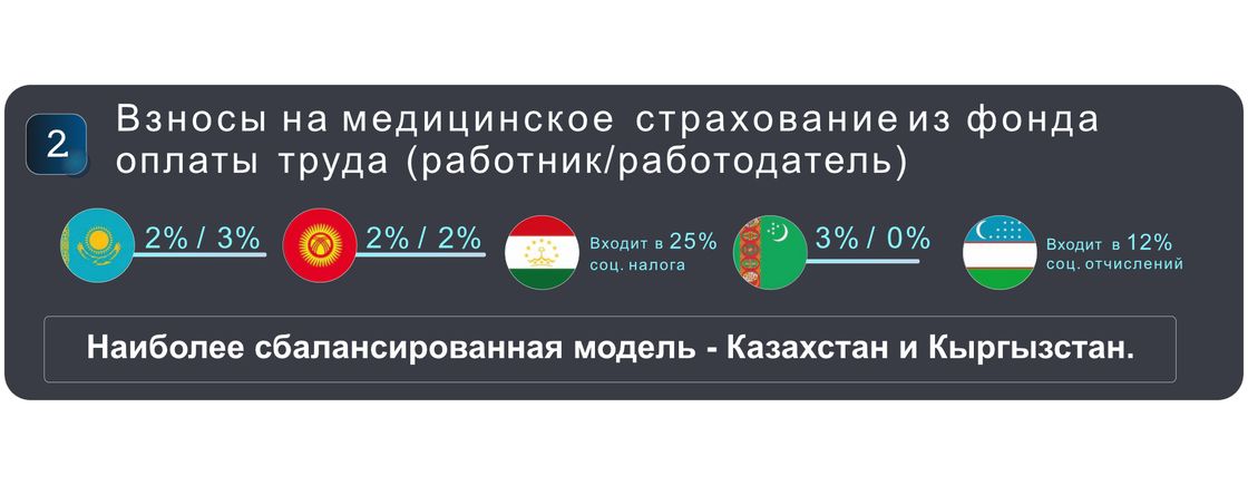 Взносы на мед страхование