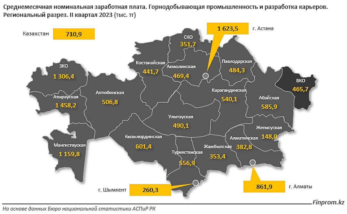 Зарплаты шахтеров в региональном разрезе.