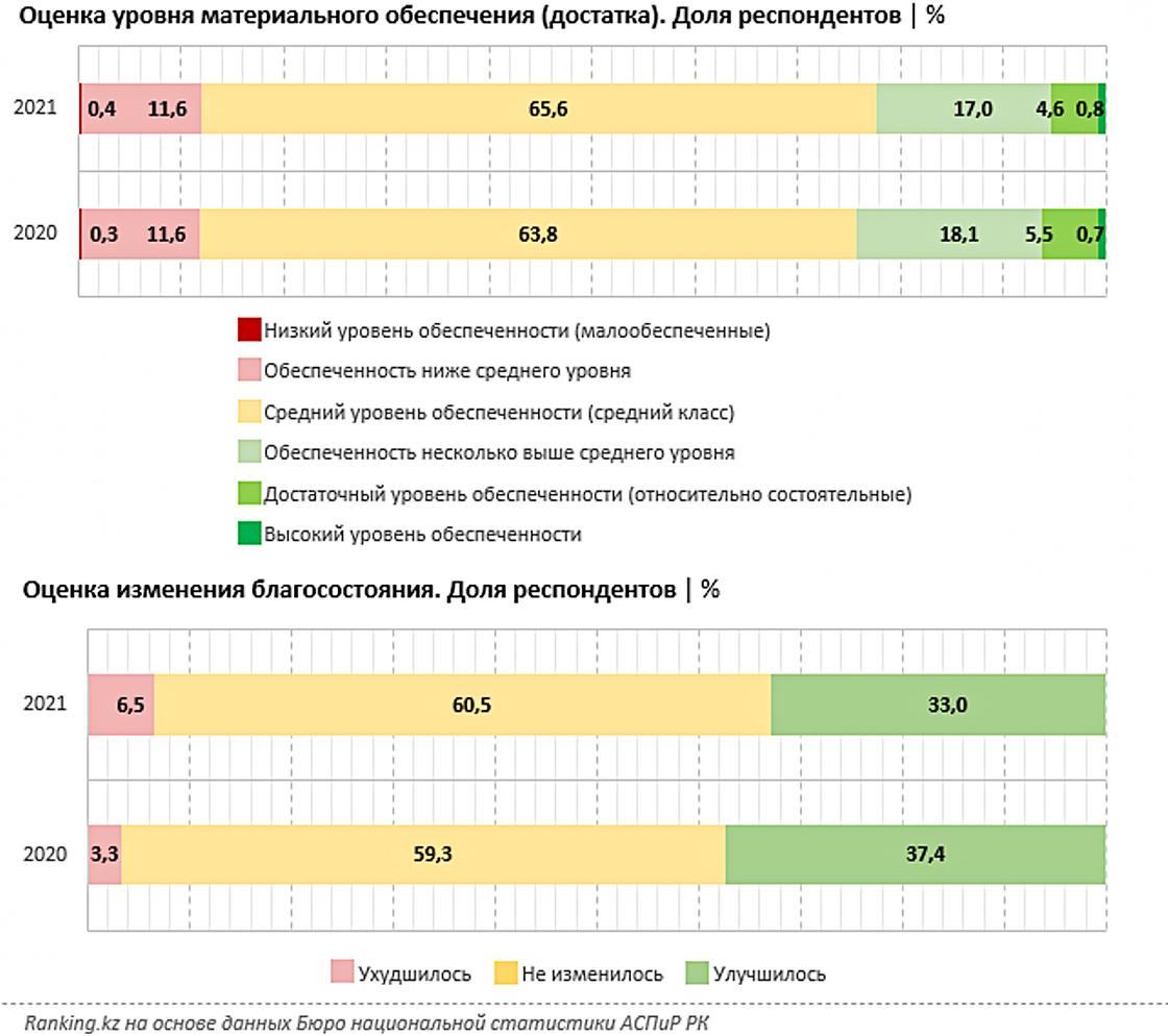 Инфографика: ranking.kz