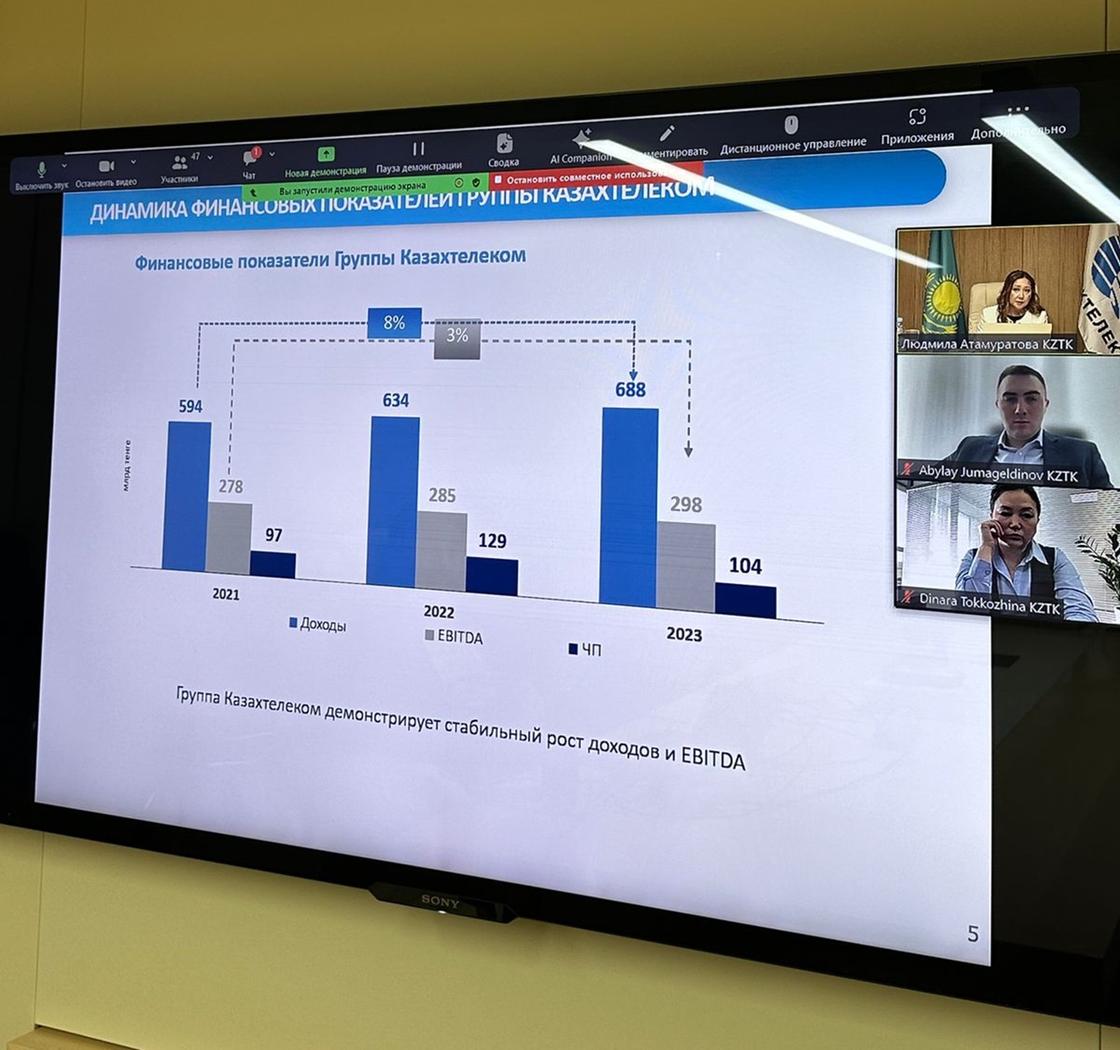 Финансовые показатели АО "Казахтелеком"